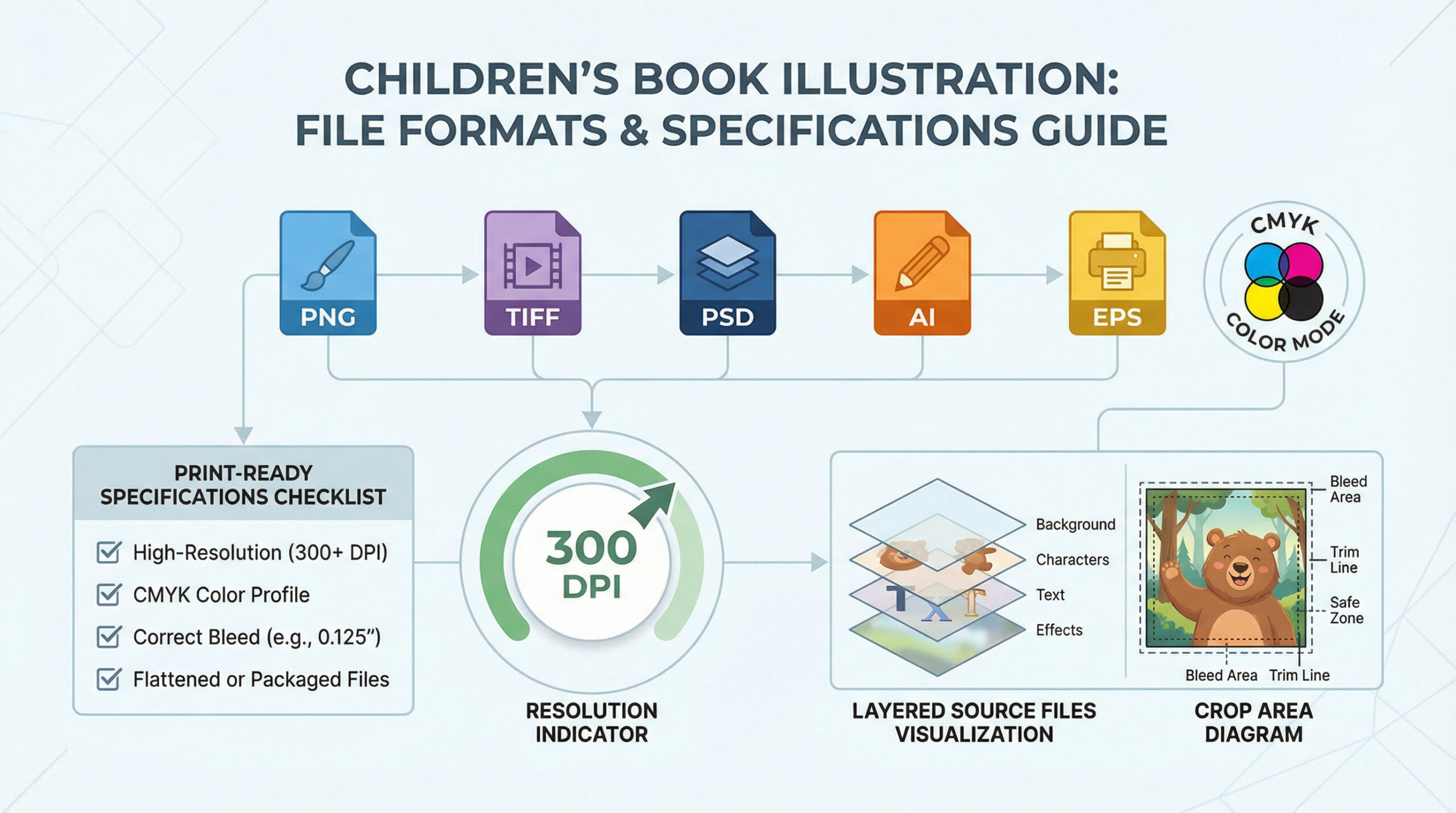 picture book illustrator Deliverables