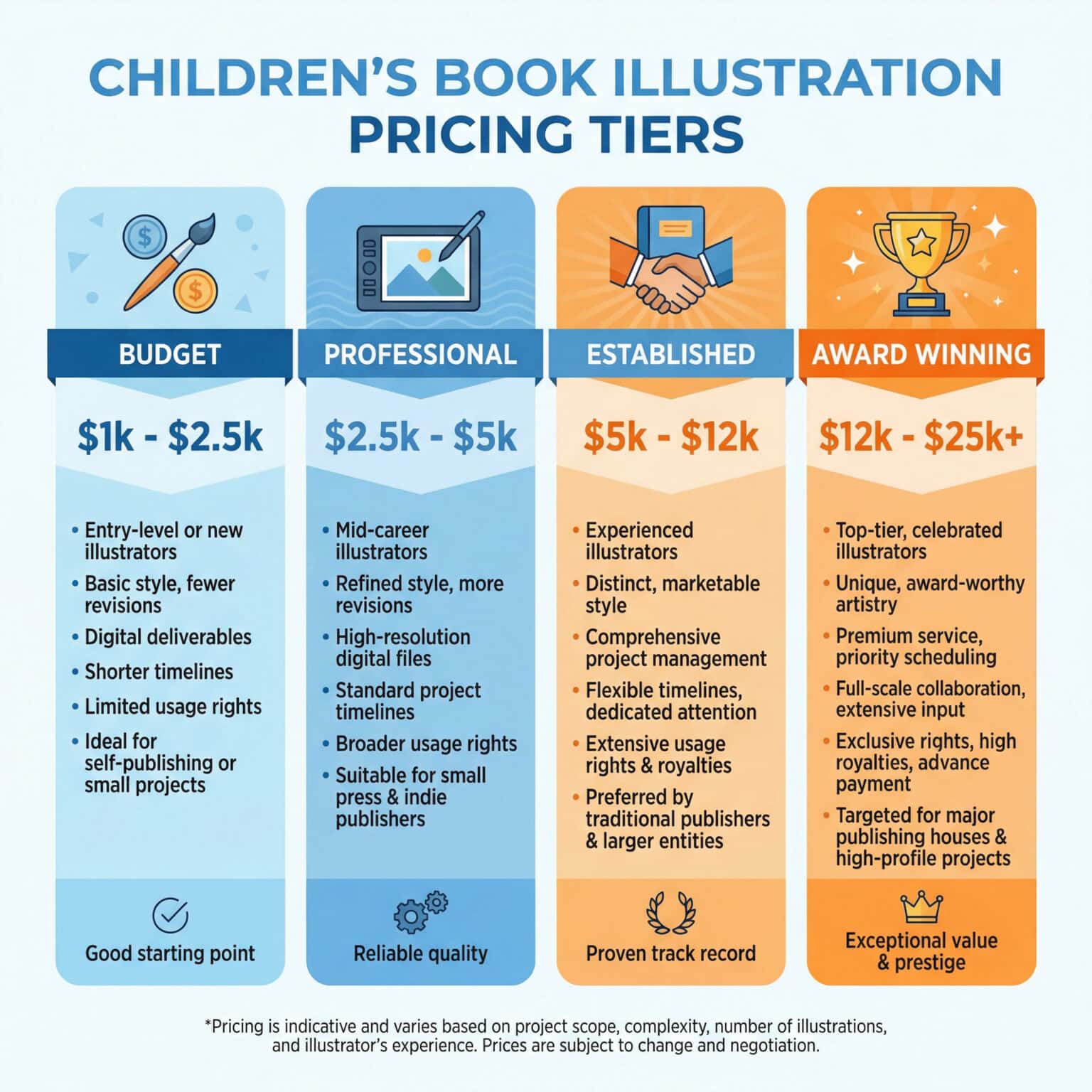 picture book illustrator comparison chart