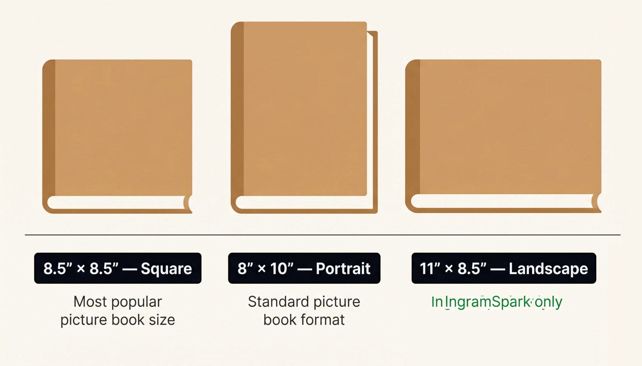 KDP Cover Size Calculator: KDP & IngramSpark (2026)